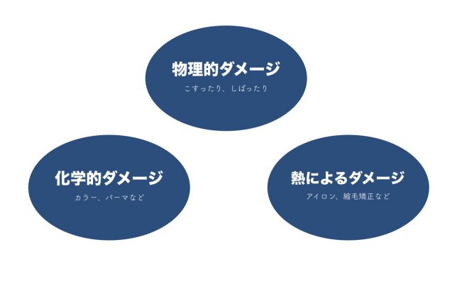 ３つのヘアダメージの原因